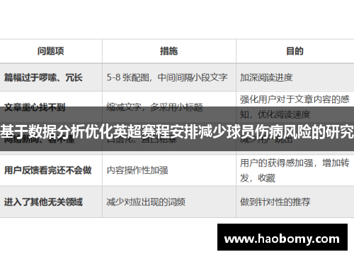 基于数据分析优化英超赛程安排减少球员伤病风险的研究