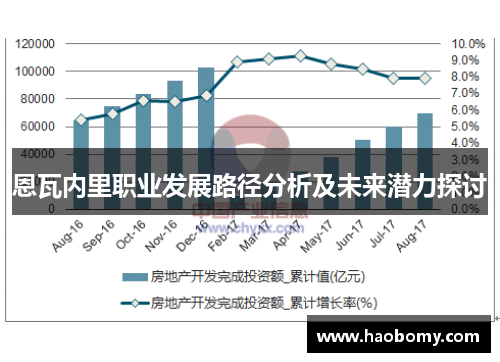 恩瓦内里职业发展路径分析及未来潜力探讨