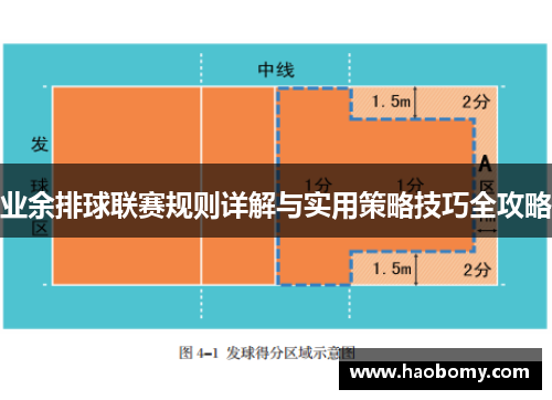 业余排球联赛规则详解与实用策略技巧全攻略