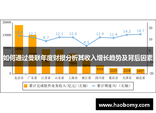 如何通过曼联年度财报分析其收入增长趋势及背后因素