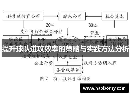 提升球队进攻效率的策略与实践方法分析